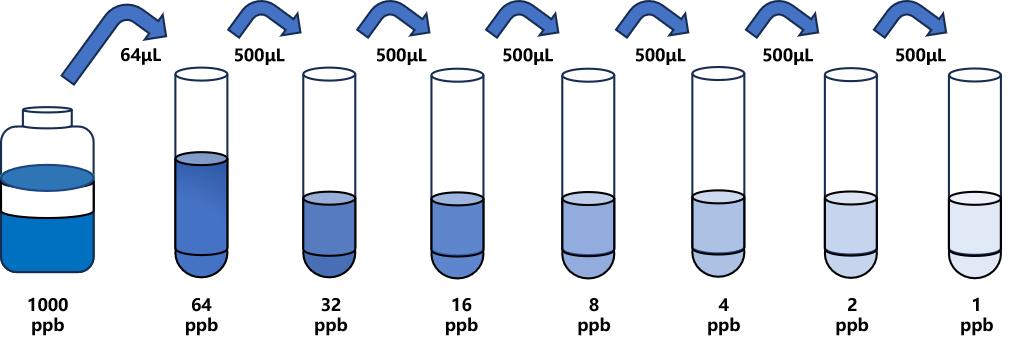 阿苯達(dá)唑多殘II(ABZs)ELISA試劑盒