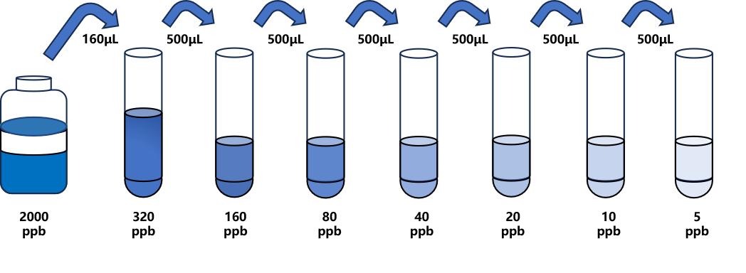 托曲珠利(TTZ)ELISA試劑盒