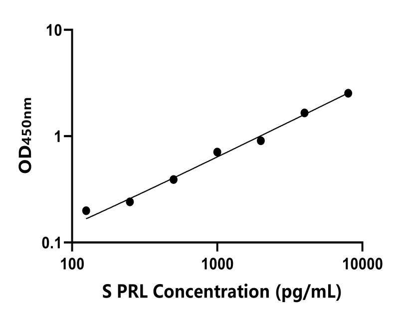 羊(PRL)ELISA試劑盒 羊(PRL)ELISA試劑盒