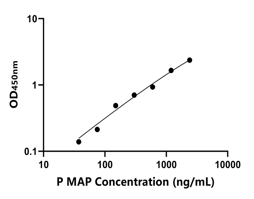 豬(MAP)ELISA試劑盒