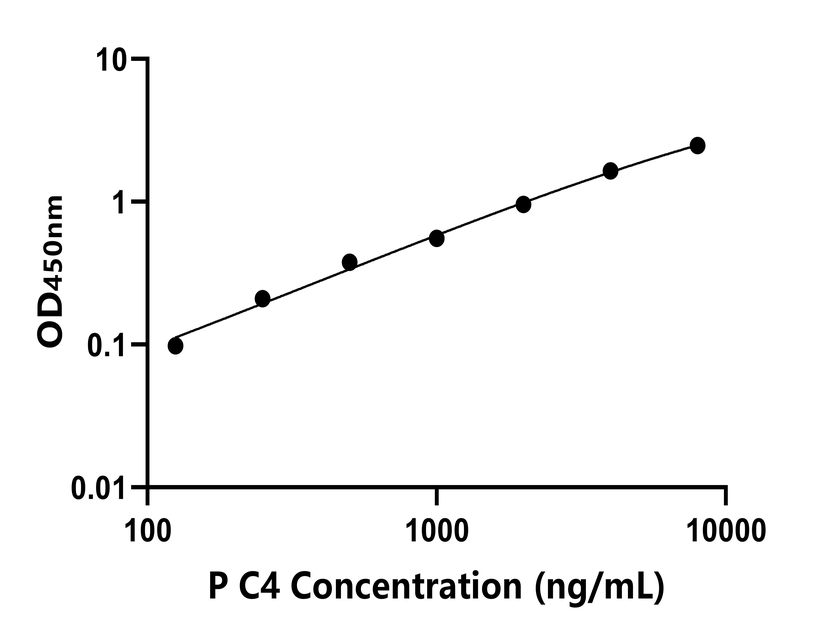 豬(C4)ELISA試劑盒