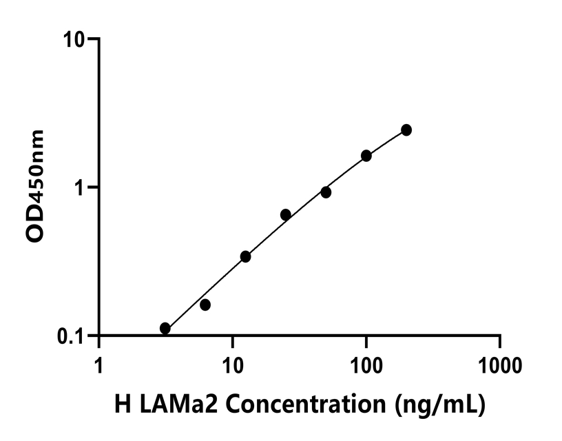 人(LAMa2)檢測試劑盒