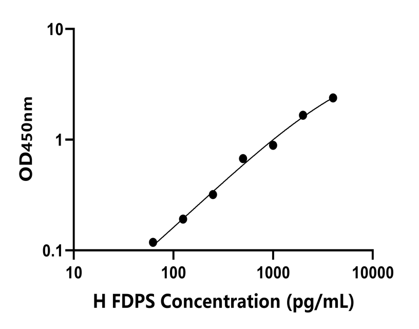 人(FDPS)檢測(cè)試劑盒