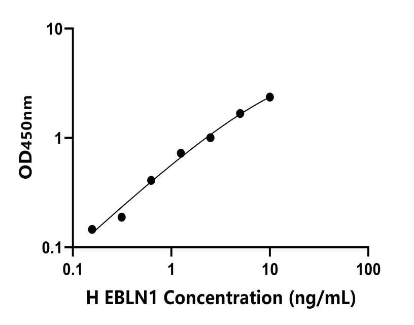 人(EBLN1)檢測試劑盒