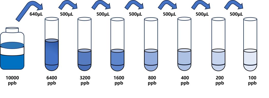 乙氧基喹啉(EQ)ELISA試劑盒