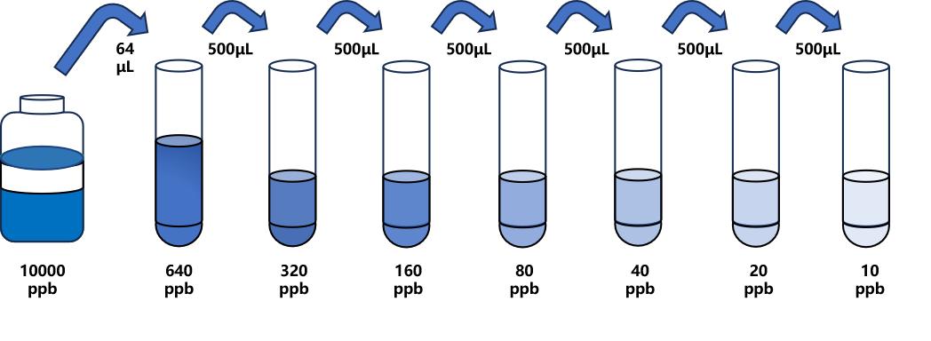 阿苯達(dá)唑多殘I(ABZs)ELISA試劑盒