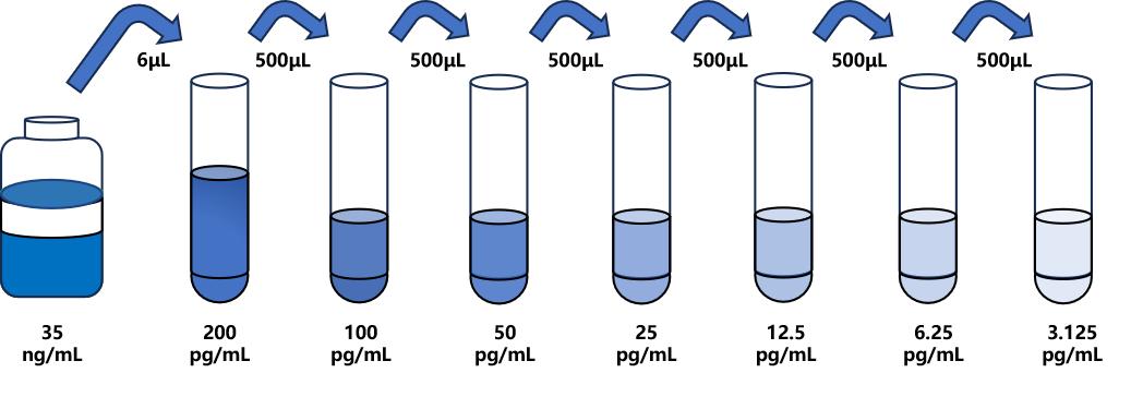 磺胺二甲氧嘧啶(SDM)ELISA試劑盒