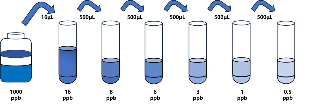 克林霉素(CDM)ELISA試劑盒