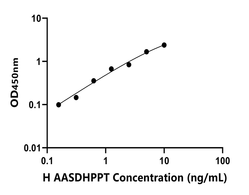 人(AASDHPPT)檢測(cè)試劑盒