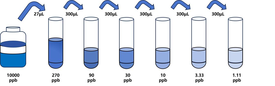 紅霉素(EM)ELISA試劑盒