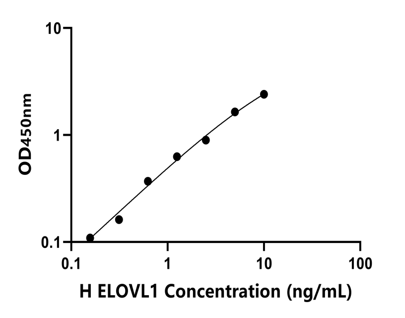 人(ELOVL1)檢測試劑盒