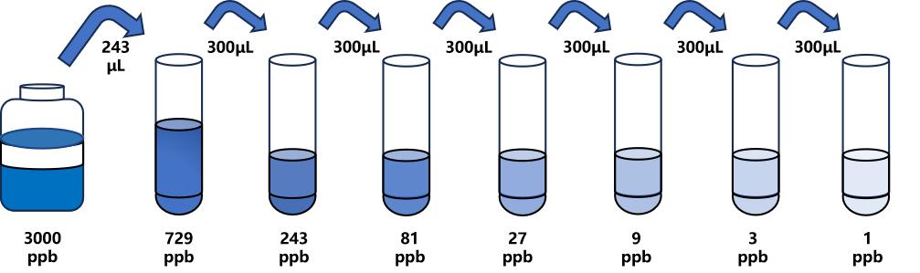 加米霉素(GMM)ELISA試劑盒