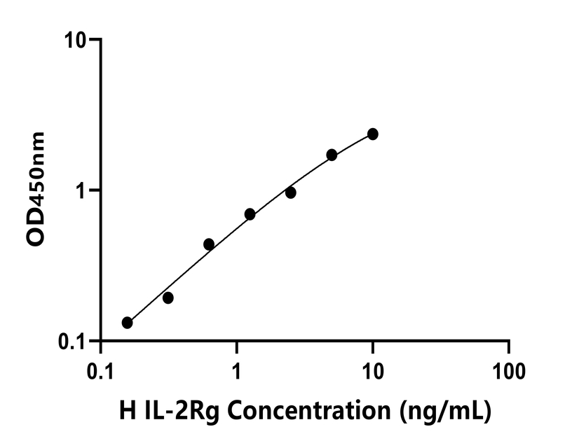 人(IL-2Rg)檢測(cè)試劑盒