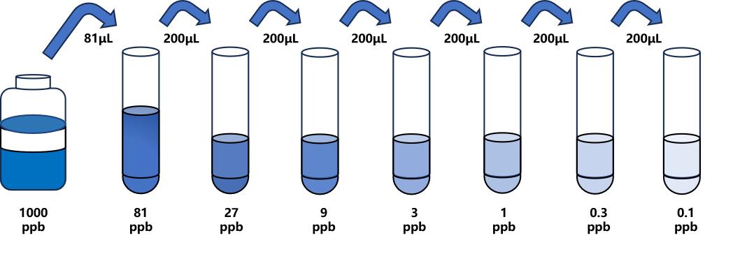 卡那霉素(KAN)ELISA試劑盒