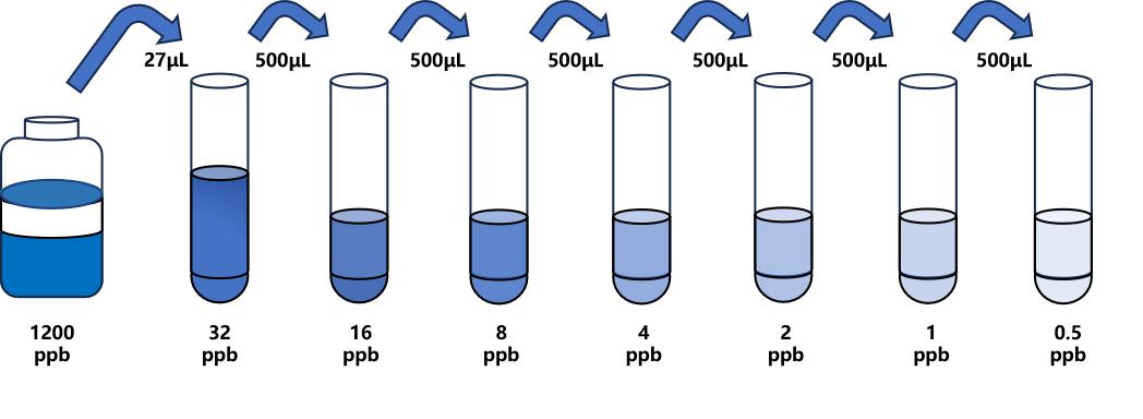 雙氟沙星(DFLX)ELISA試劑盒 雙氟沙星(DFLX)ELISA試劑盒