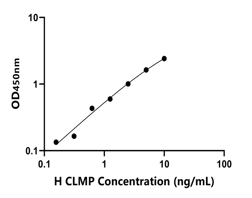 人(CLMP)檢測(cè)試劑盒