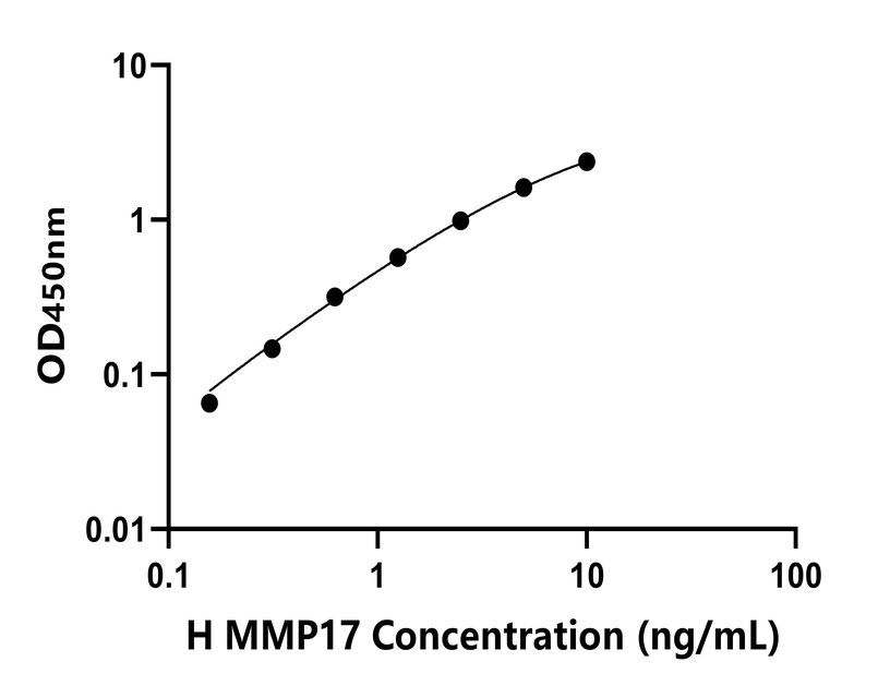 人(MMP17)檢測(cè)試劑盒